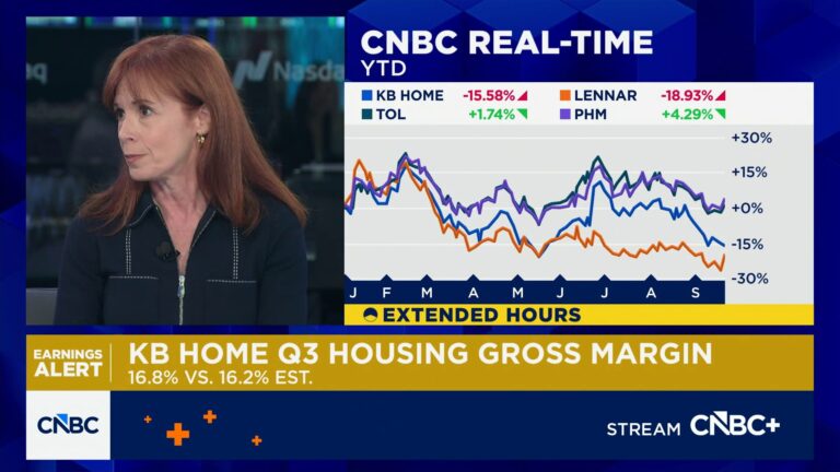 KB Homes reverses gains, stock falls sharply in extended trading